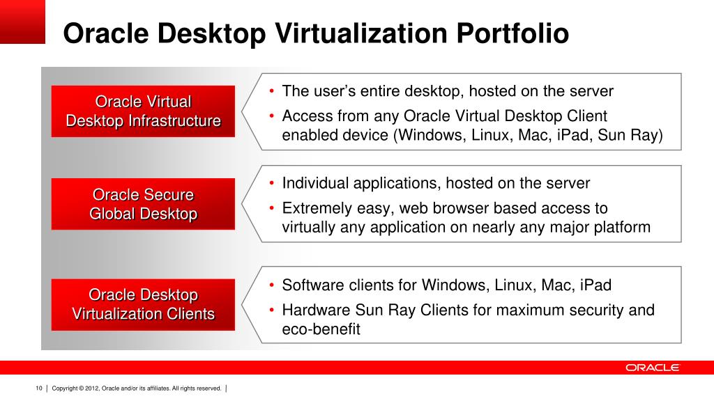 PPT Oracle Virtualization Strategy and Roadmap PowerPoint
