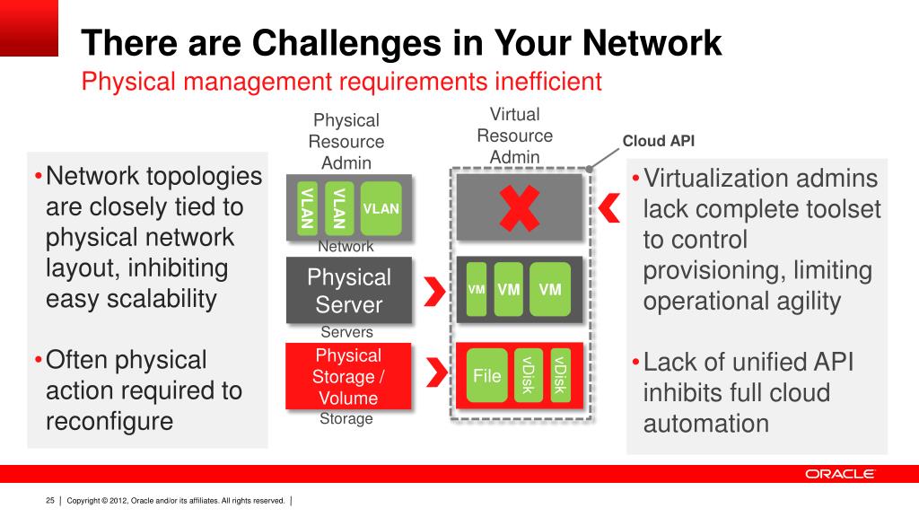 PPT Oracle Virtualization Strategy and Roadmap PowerPoint