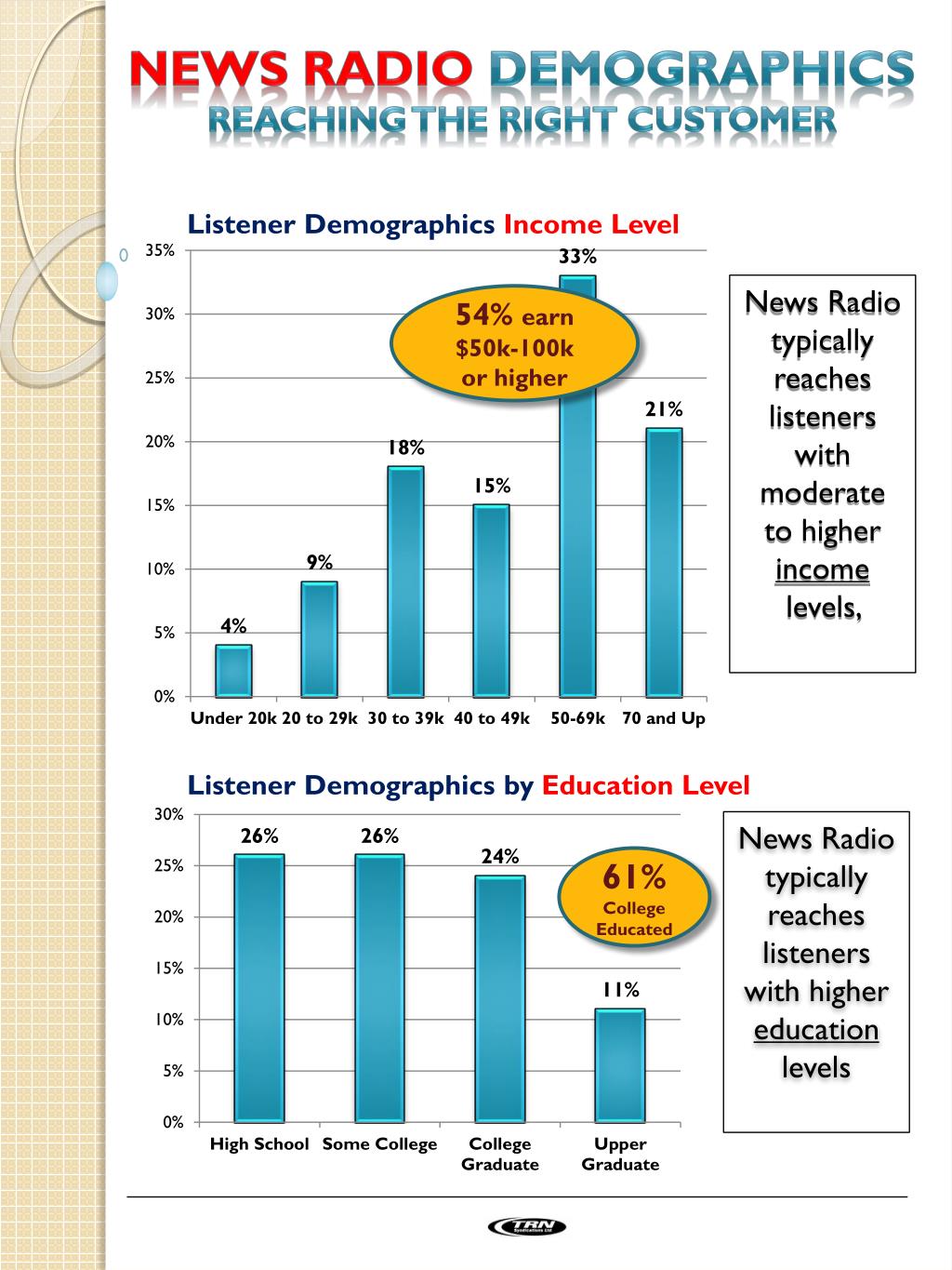 PPT Why Advertisers Use News Radio PowerPoint Presentation, free