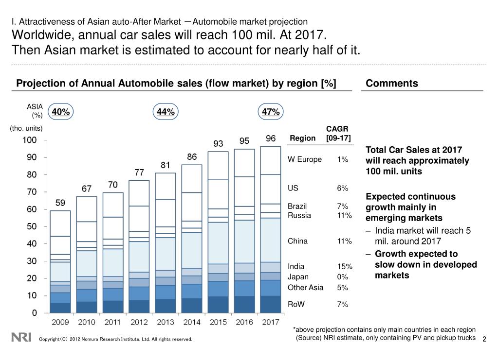 PPT Market overview & trends of Asian Autosales market － Japan