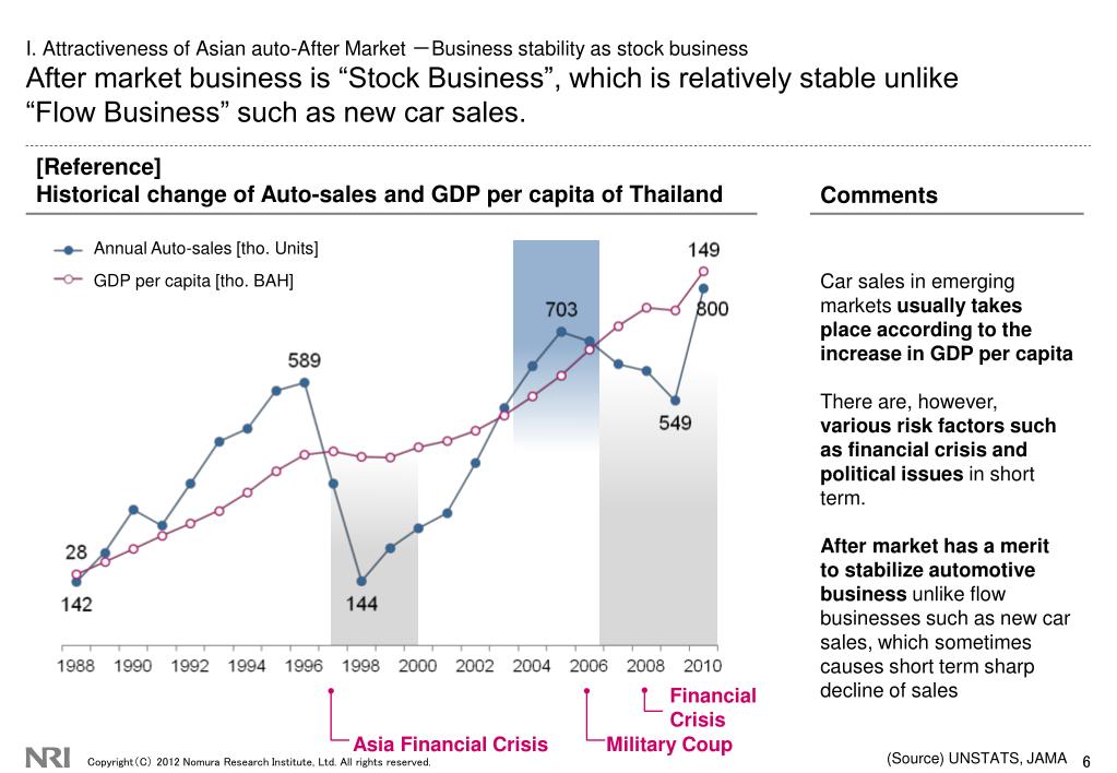 PPT Market overview & trends of Asian Autosales market － Japan