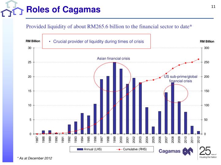 Mortgage Market Largest Secondary Mortgage Market