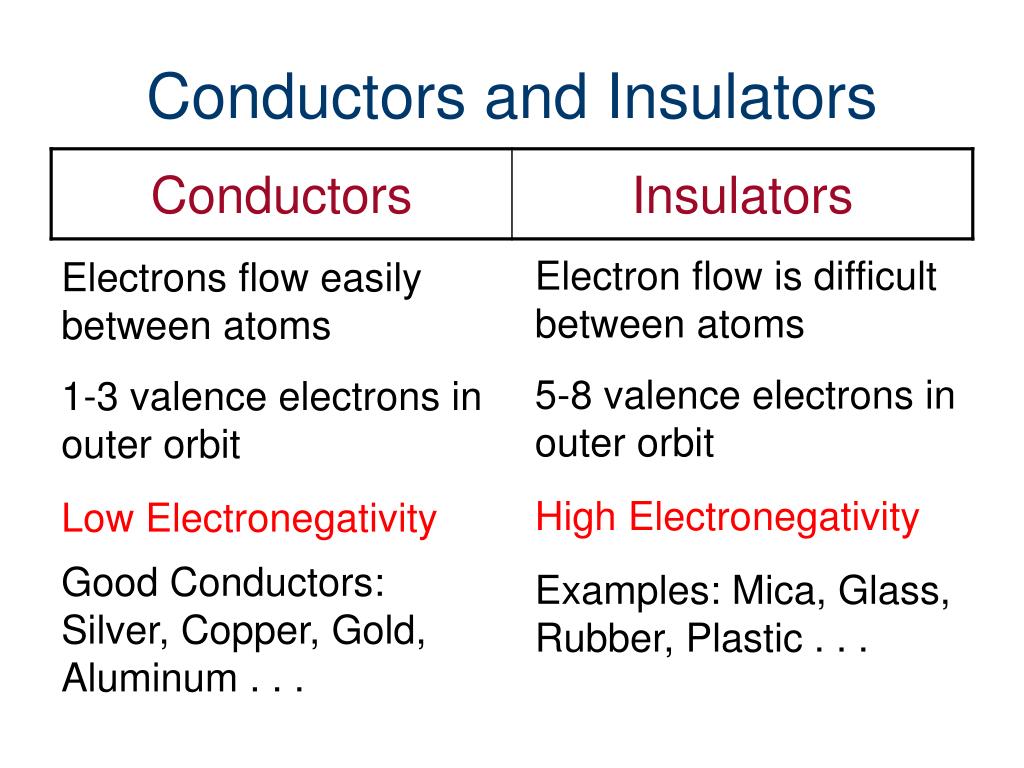 PPT Atomic Structure PowerPoint Presentation, free download ID1680708