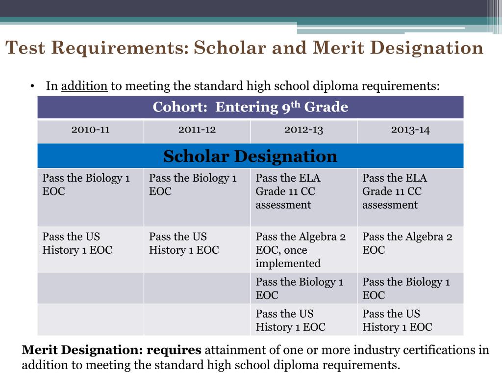 Miami Dade Biology Eoc Practice Test annualreport.psg.fr