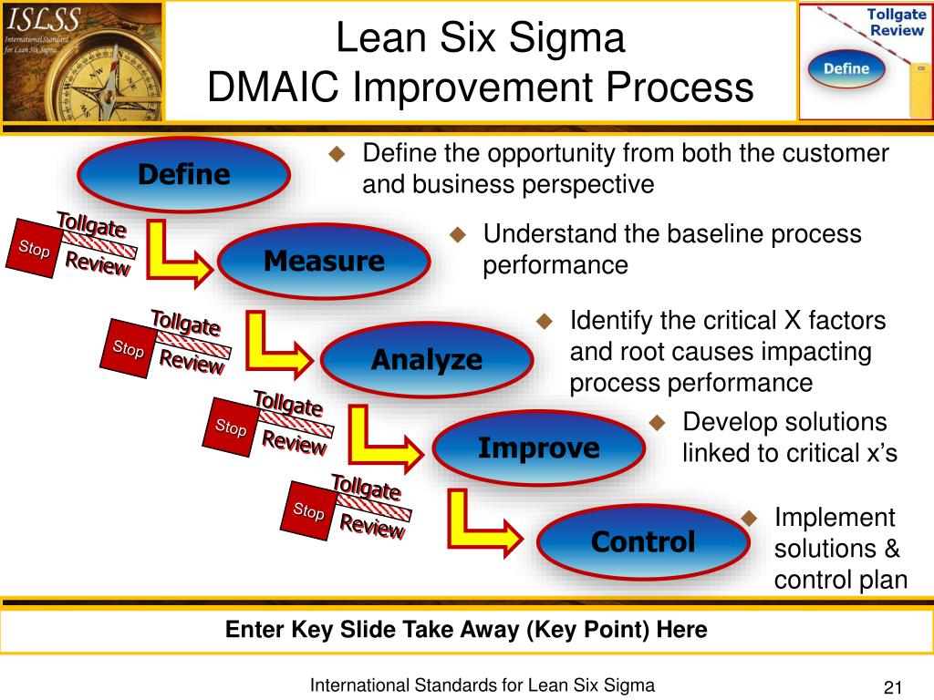 PPT Lean Six Sigma Measure Phase Tollgate Review PowerPoint