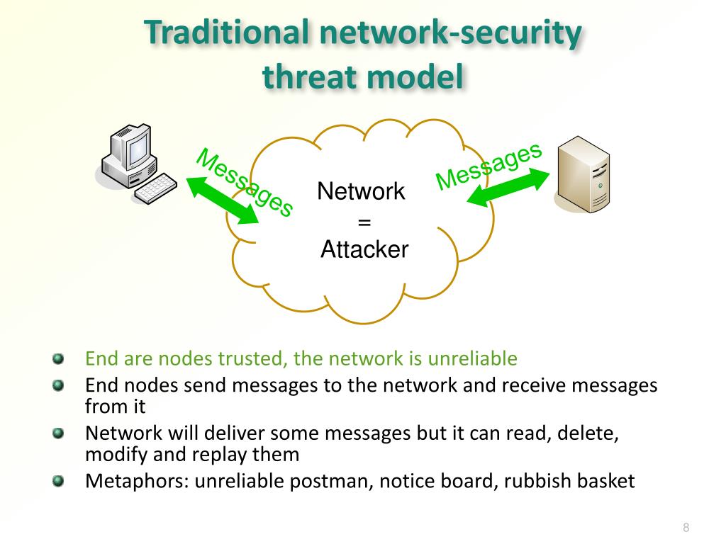 PPT Network Security Threats and Goals PowerPoint Presentation ID