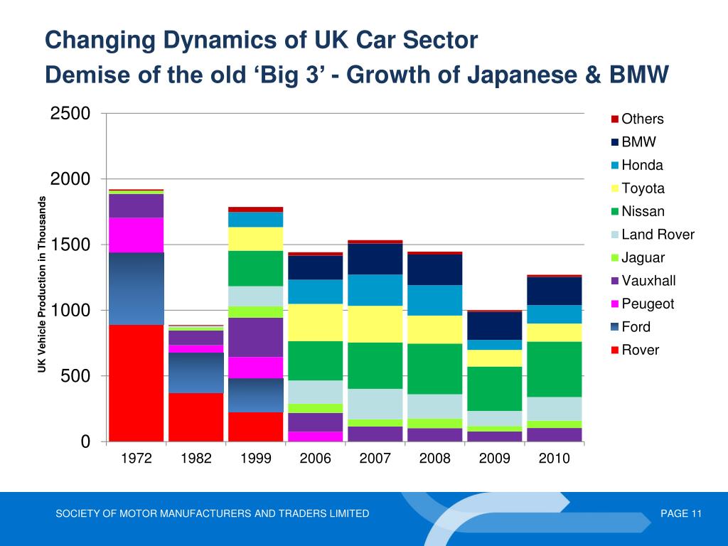 PPT UK Components industry a snapshot PowerPoint Presentation, free