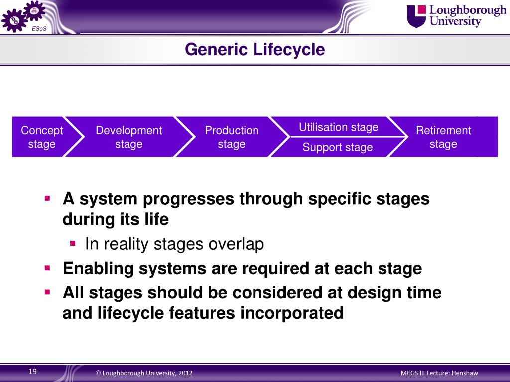 PPT Managing the systems lifecycle systems engineering competencies