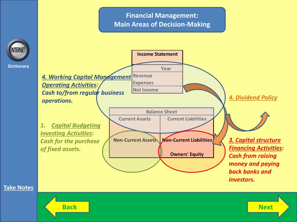 PPT Global Financial Management PowerPoint Presentation