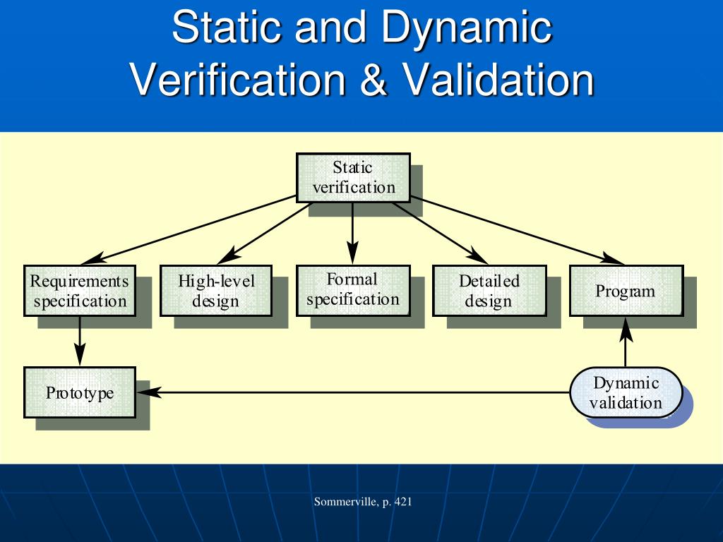 PPT Verification and Validation A Quick Introduction PowerPoint