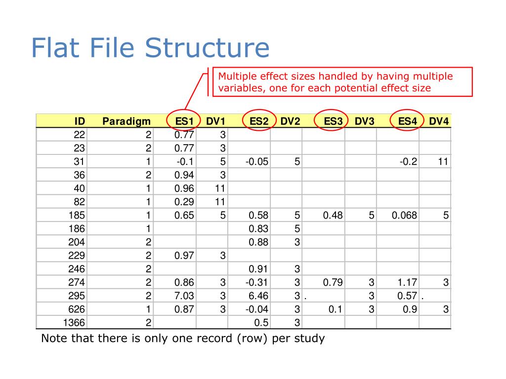 PPT EVAL 6970 MetaAnalysis Formulating a Problem, Coding the