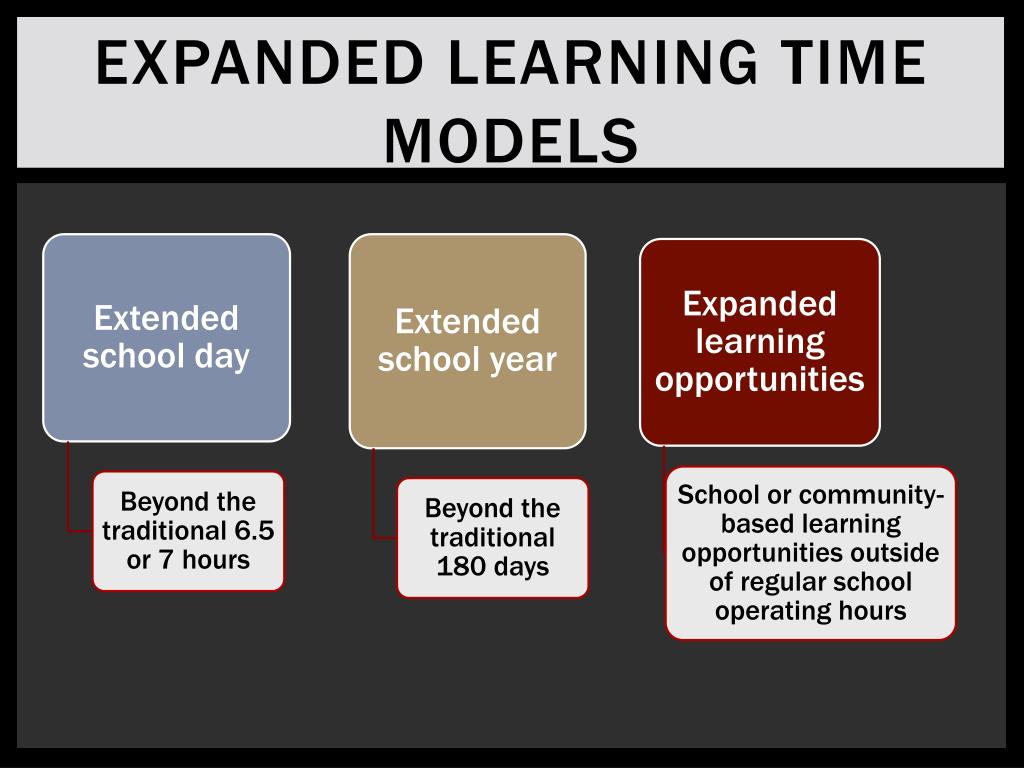 PPT Education Reform Conference Extending Learning Time PowerPoint
