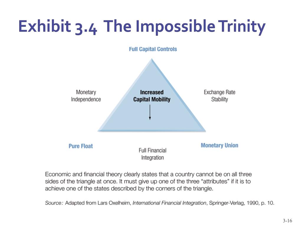 PPT Chapter 3 The International System PowerPoint