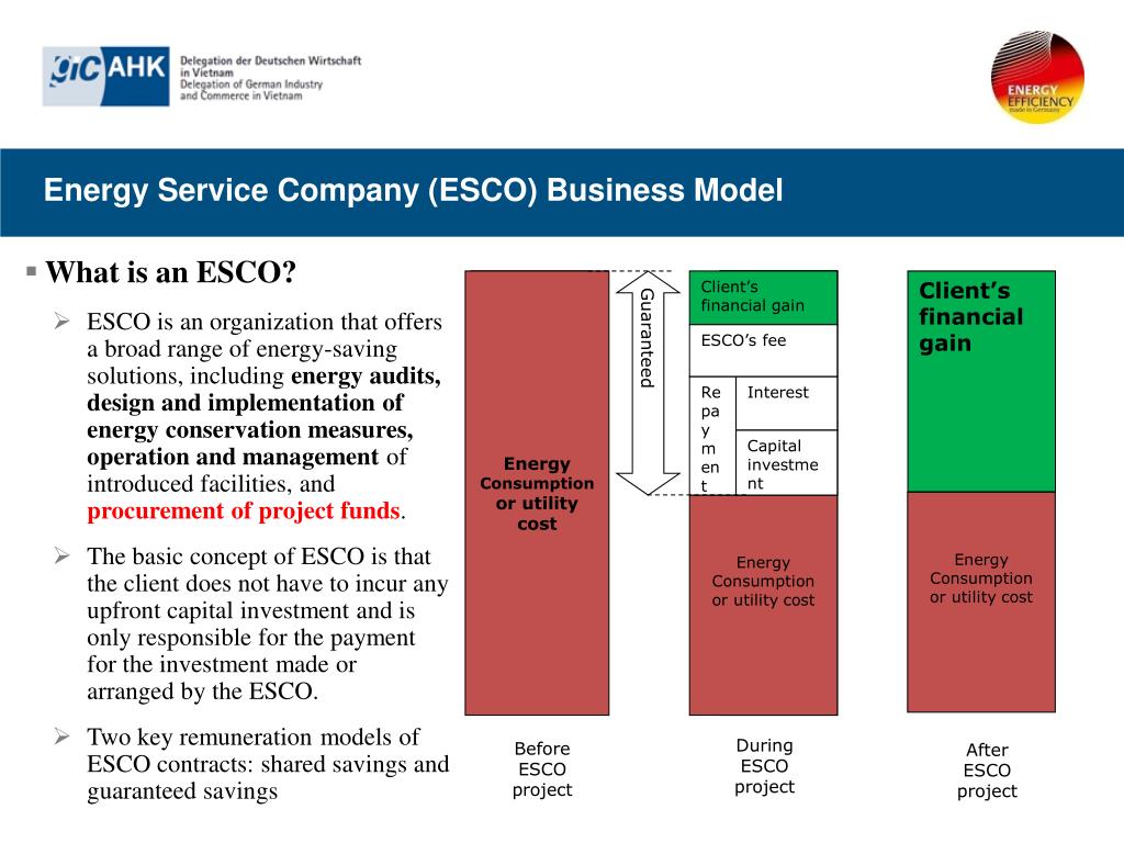 PPT Opportunities and Challenges to ESCO Model in Vietnam PowerPoint