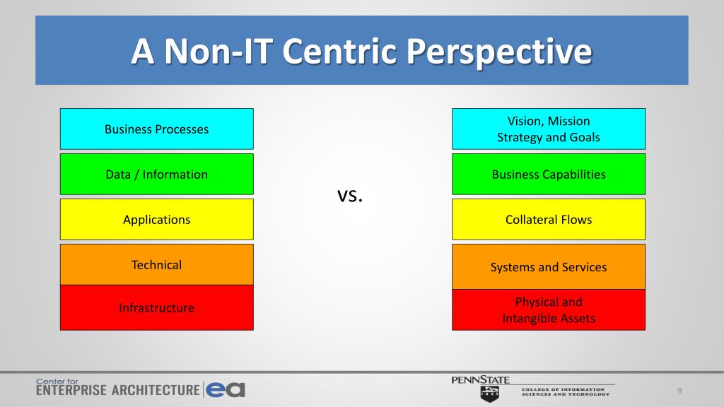 PPT Enterprise Architecture at Penn State Brian H