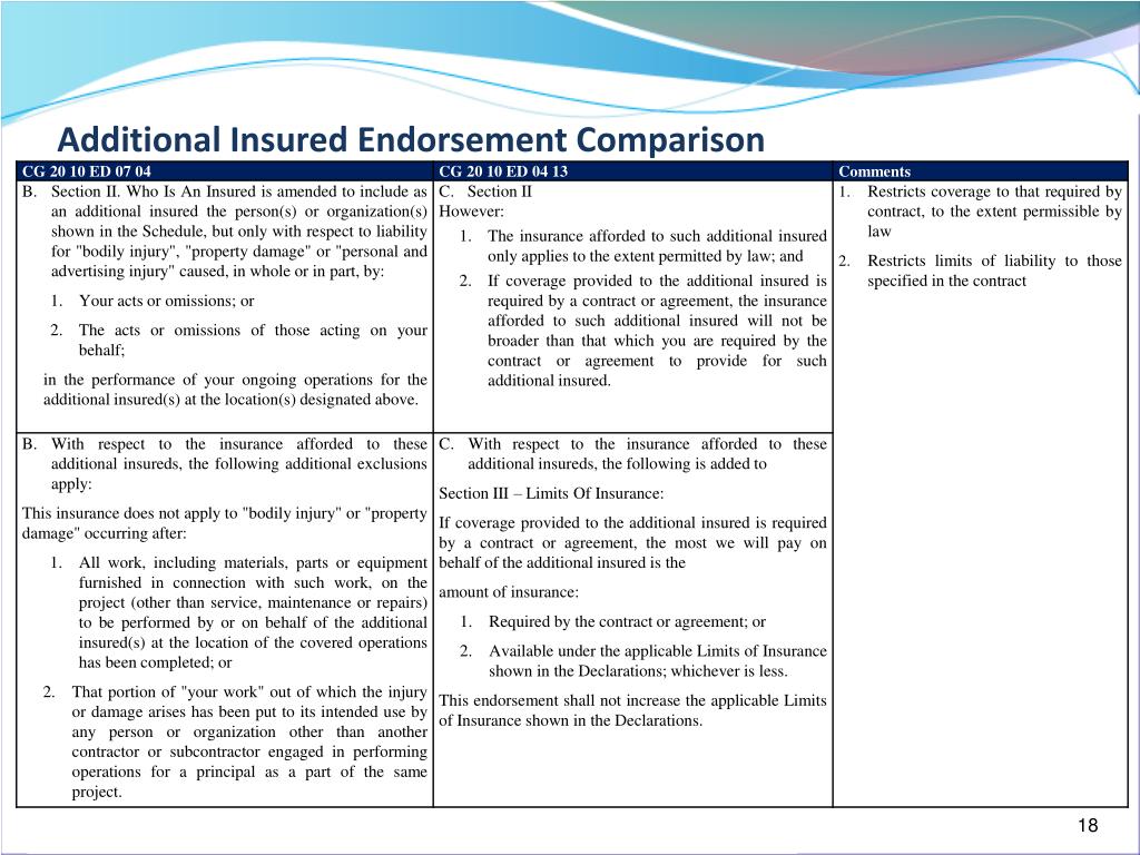 PPT What you need to know about important changes to Insurance