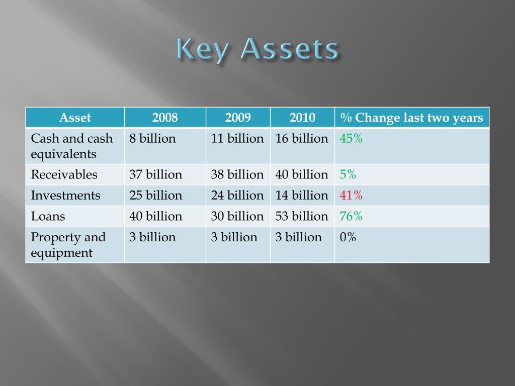 PPT American express PowerPoint Presentation, free download ID1685244