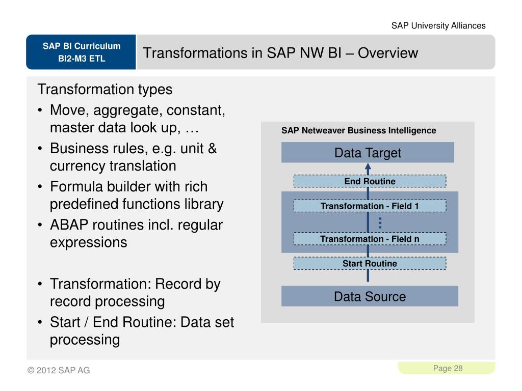 PPT SAP Netweaver Business Intelligence ETL Process PowerPoint Presentation ID1686613