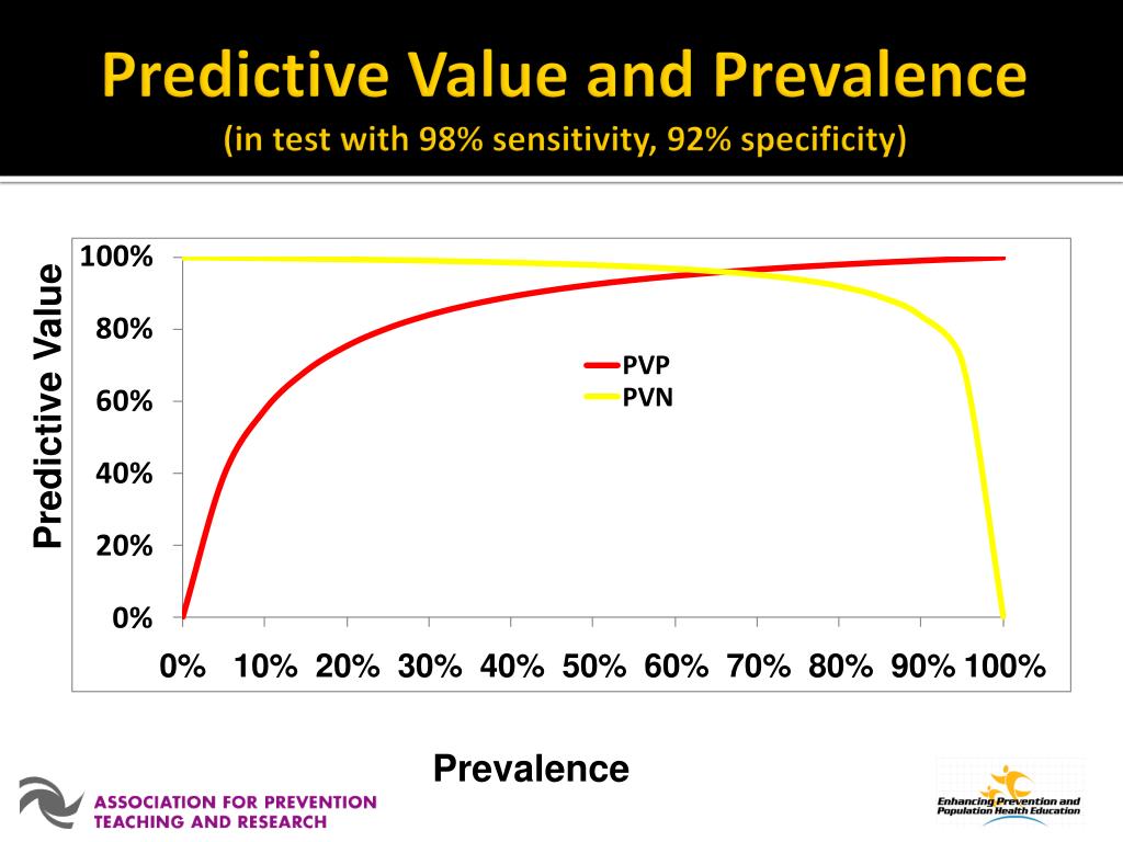 PPT Module 4 Screening PowerPoint Presentation, free download ID