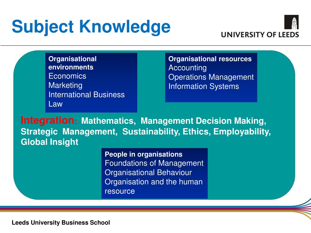 PPT Management PowerPoint Presentation, free download ID1686745
