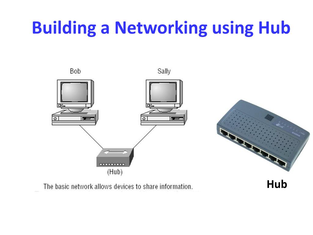 PPT Computer networks PowerPoint Presentation, free download ID1687320