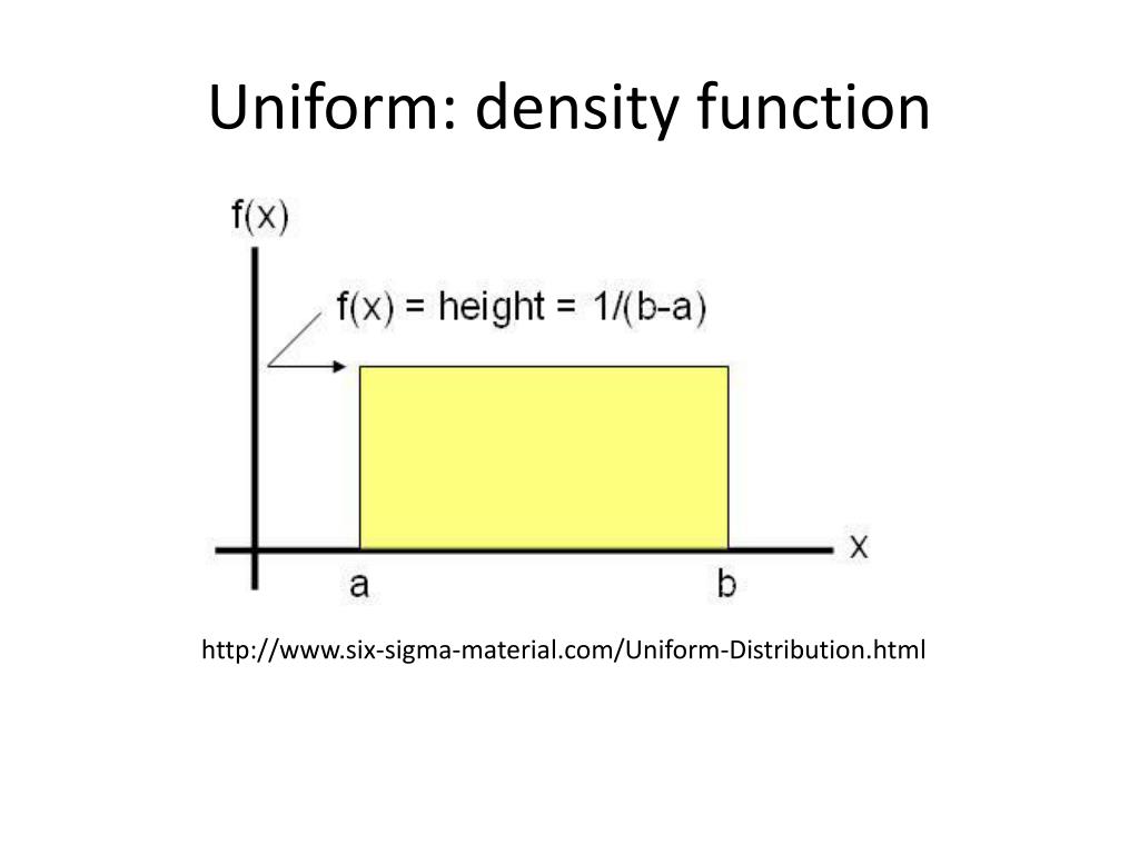 PPT Chapter 1 Examining Distributions PowerPoint Presentation, free