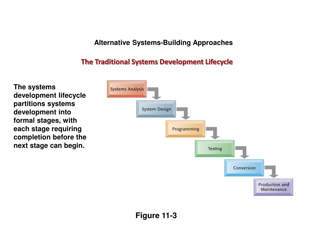 PPT Building Information Systems PowerPoint Presentation ID1687970