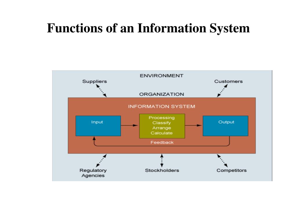 PPT Information Systems in Global Business Today PPT Information Systems in Global Business Today