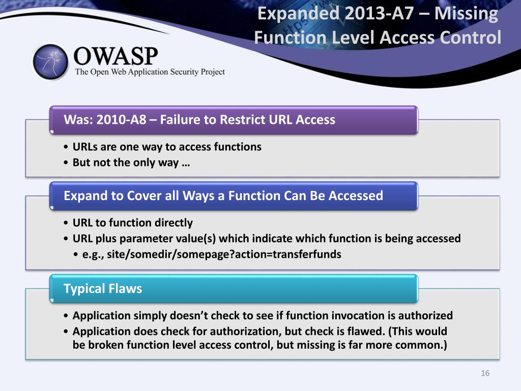 PPT OWASP Top10 2013 PowerPoint Presentation, free download ID1688525