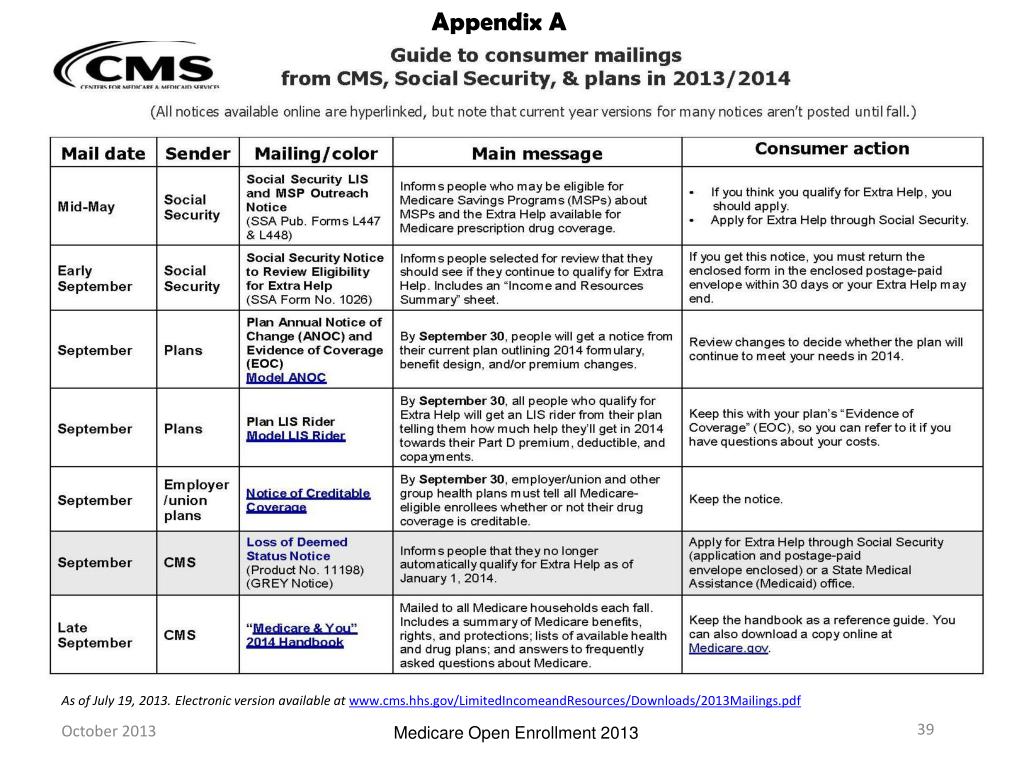 PPT Medicare Open Enrollment PowerPoint Presentation, free download