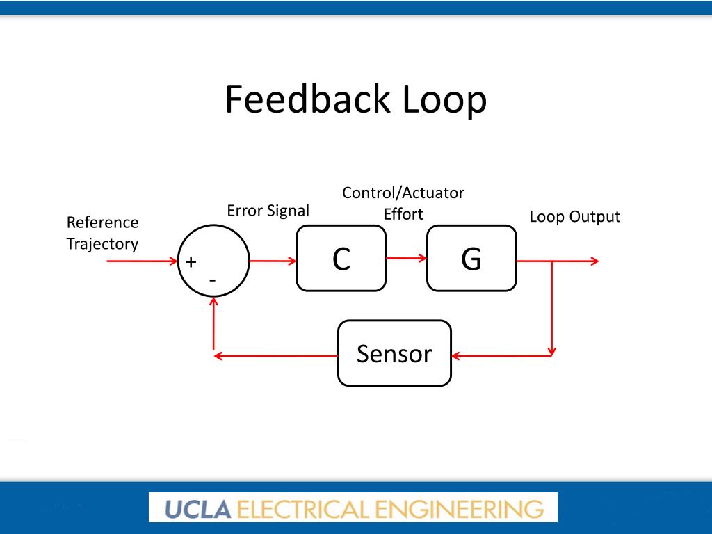 PPT PID Control of Car Position PowerPoint Presentation, free