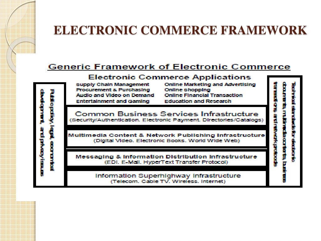 PPT E COMMERCE PowerPoint Presentation, free download ID1689878