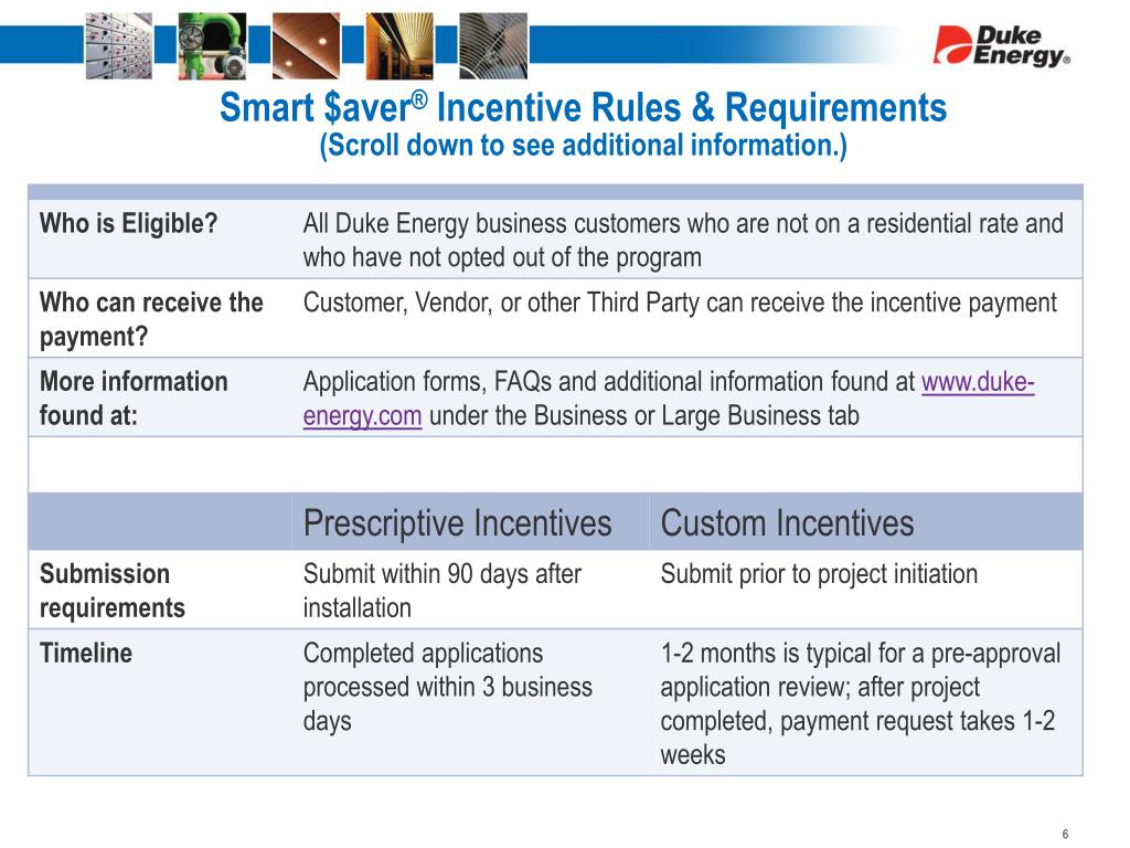 PPT Duke Energy’s Energy Efficiency Programs 2011 PowerPoint