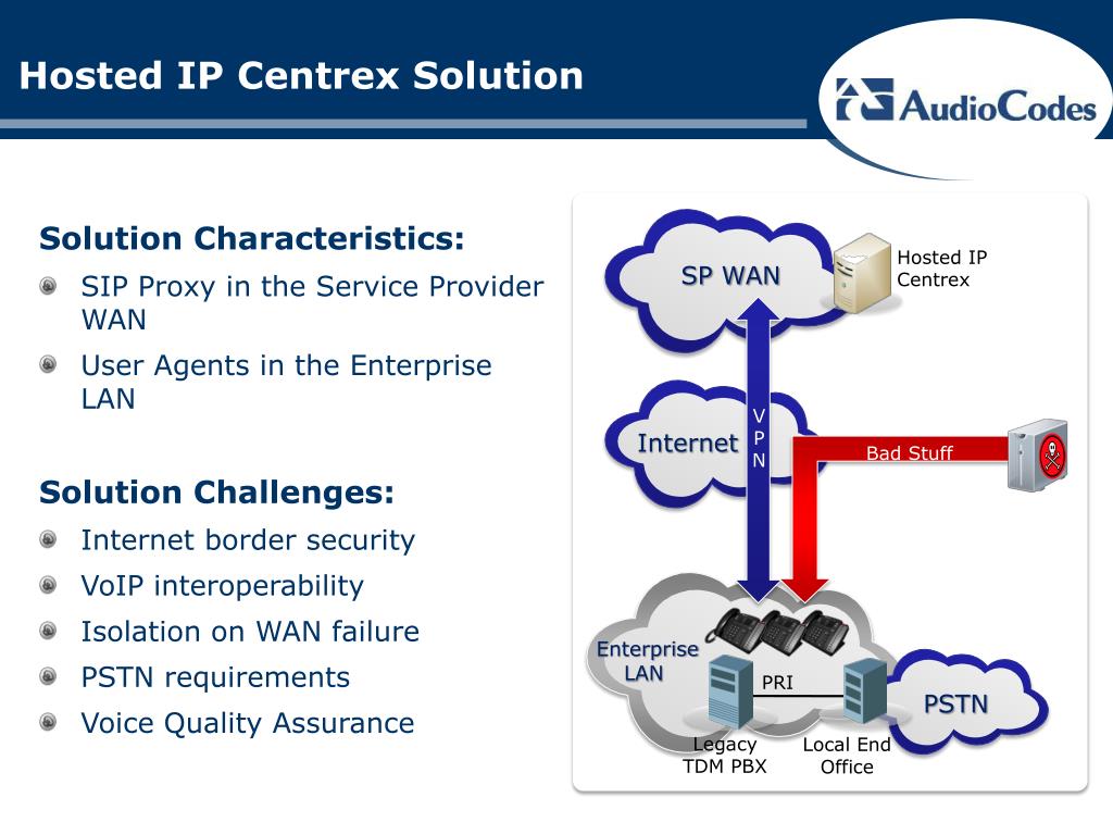 PPT Enterprise Session Border Controller (ESBC) Solutions PowerPoint