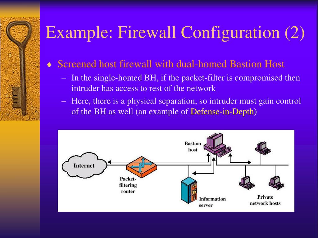 PPT Access Control PowerPoint Presentation, free download ID1691314