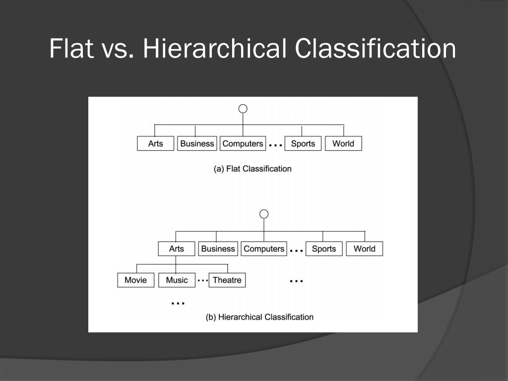 PPT  Page Classification PowerPoint Presentation, free download