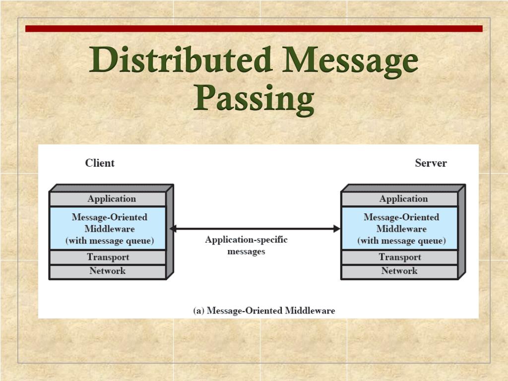 PPT Chapter 16 Distributed Processing, Client/Server, and Clusters