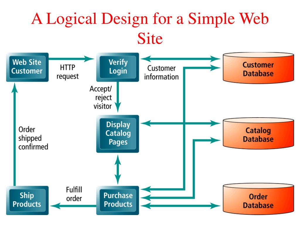 PPT EBusiness PowerPoint Presentation, free download ID1693172