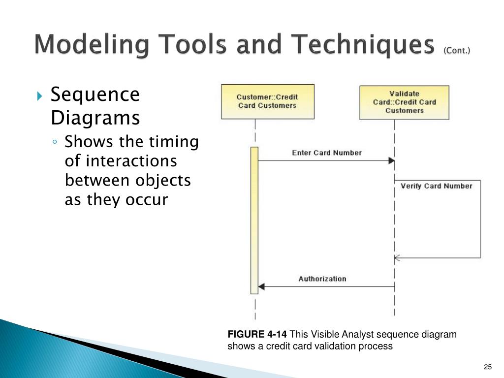 PPT Systems Analysis and Design 10 th Edition PowerPoint Presentation