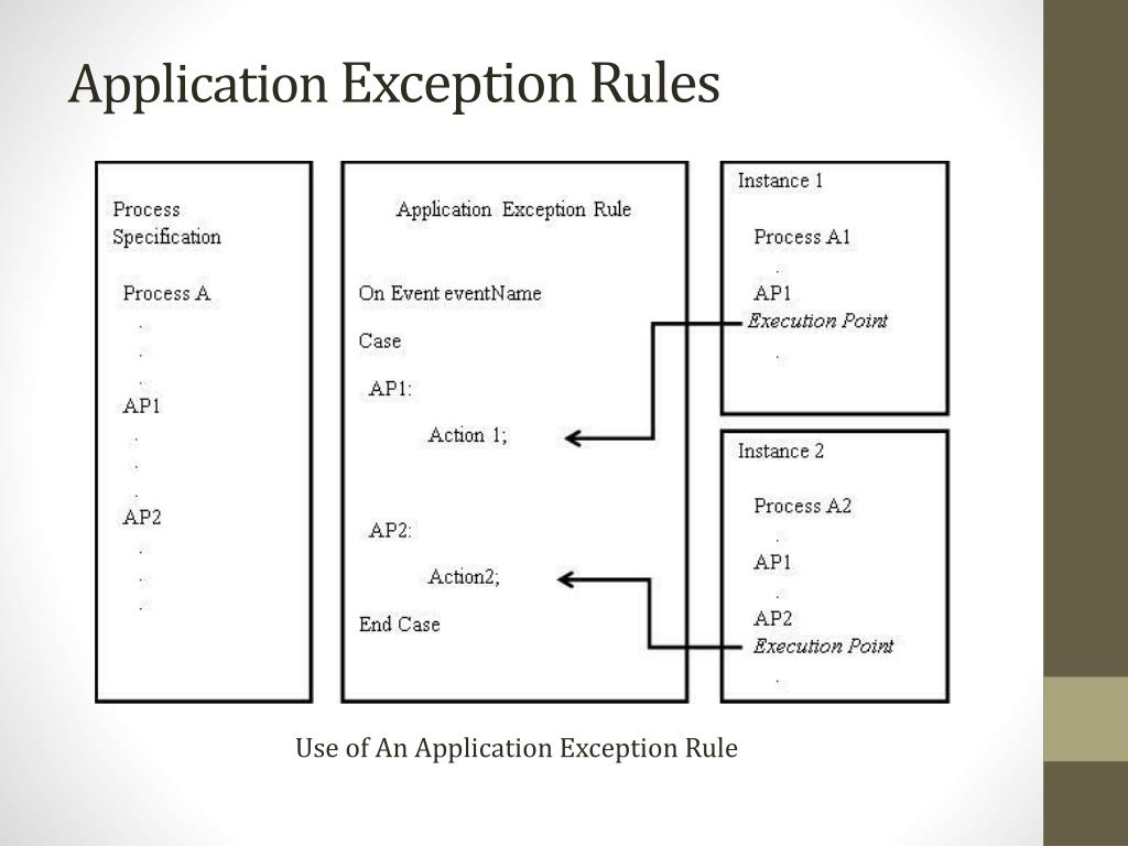 PPT INTEGRATING EXCEPTION HANDLING AND DATA DEPENDENCY ANALYSIS