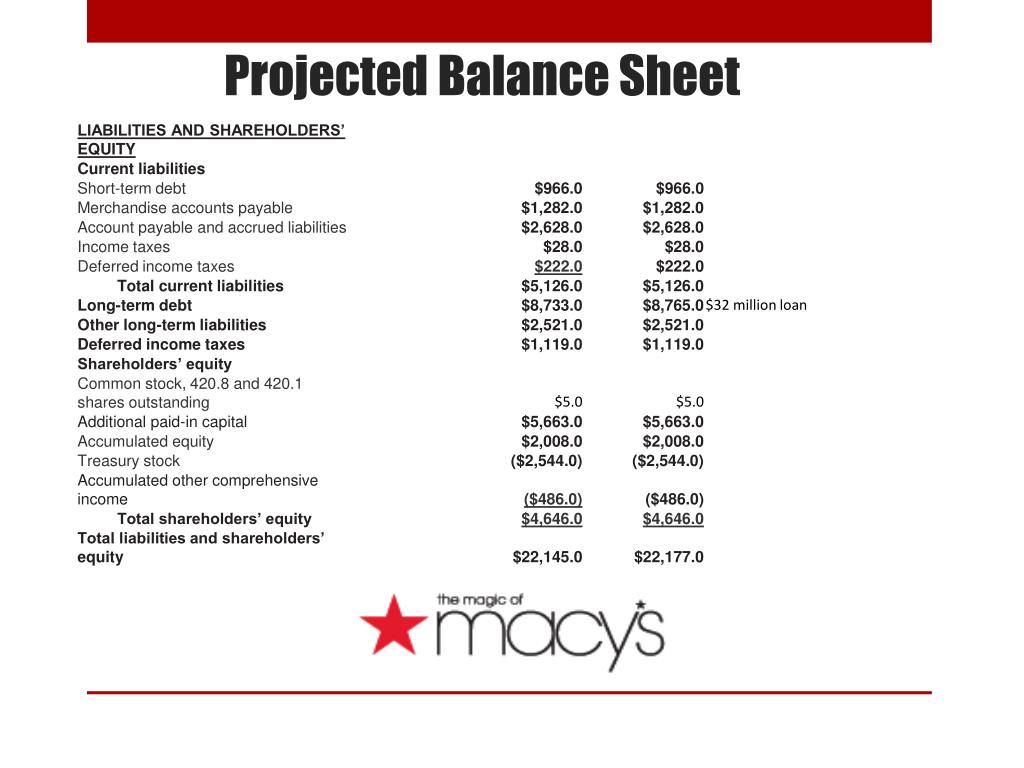 PPT MACY’S Strategic management case study Andrea Baril, Marie