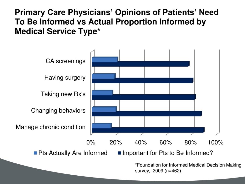 PPT “Wellness” for 21 st Century Miners Integrating “Safety