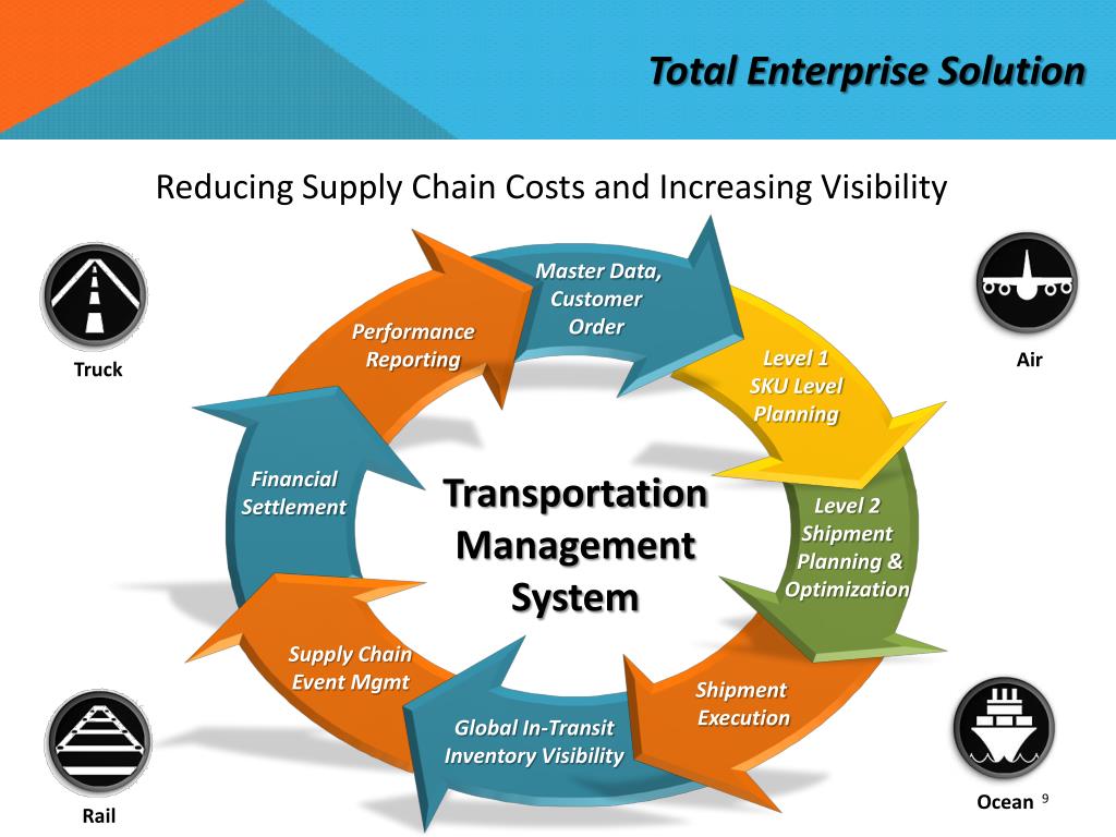 PPT Supply chain Overview PowerPoint Presentation, free download ID