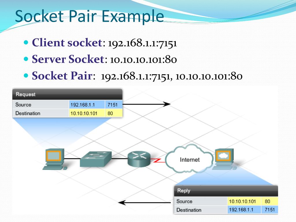 PPT ISP Services PowerPoint Presentation, free download ID1694895