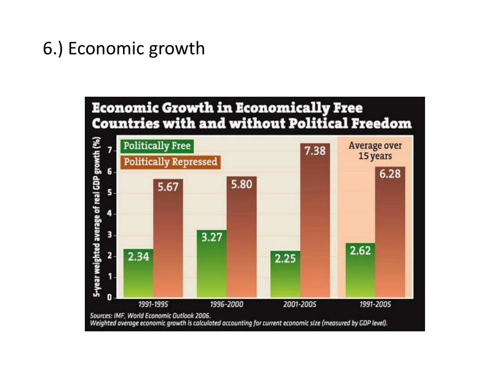 PPT Mixed Economy Elements of the three different