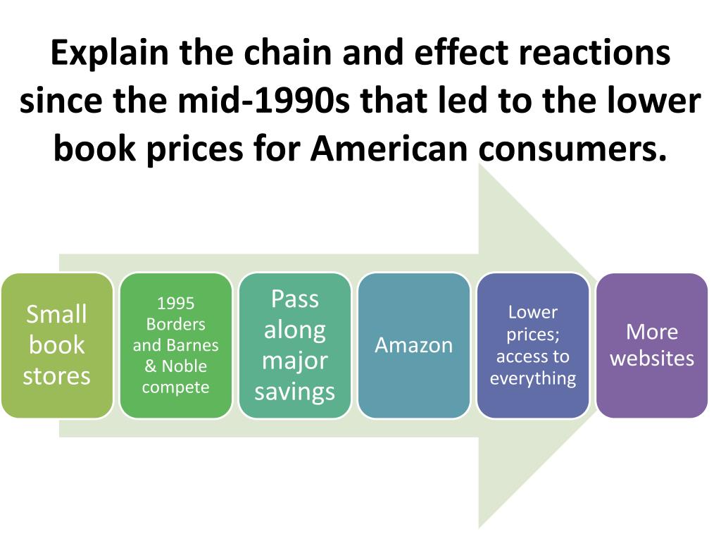 PPT Mixed Economy Elements of the three different