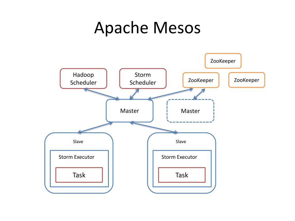 PPT Big Data, Stream Processing & Algorithms PowerPoint Presentation