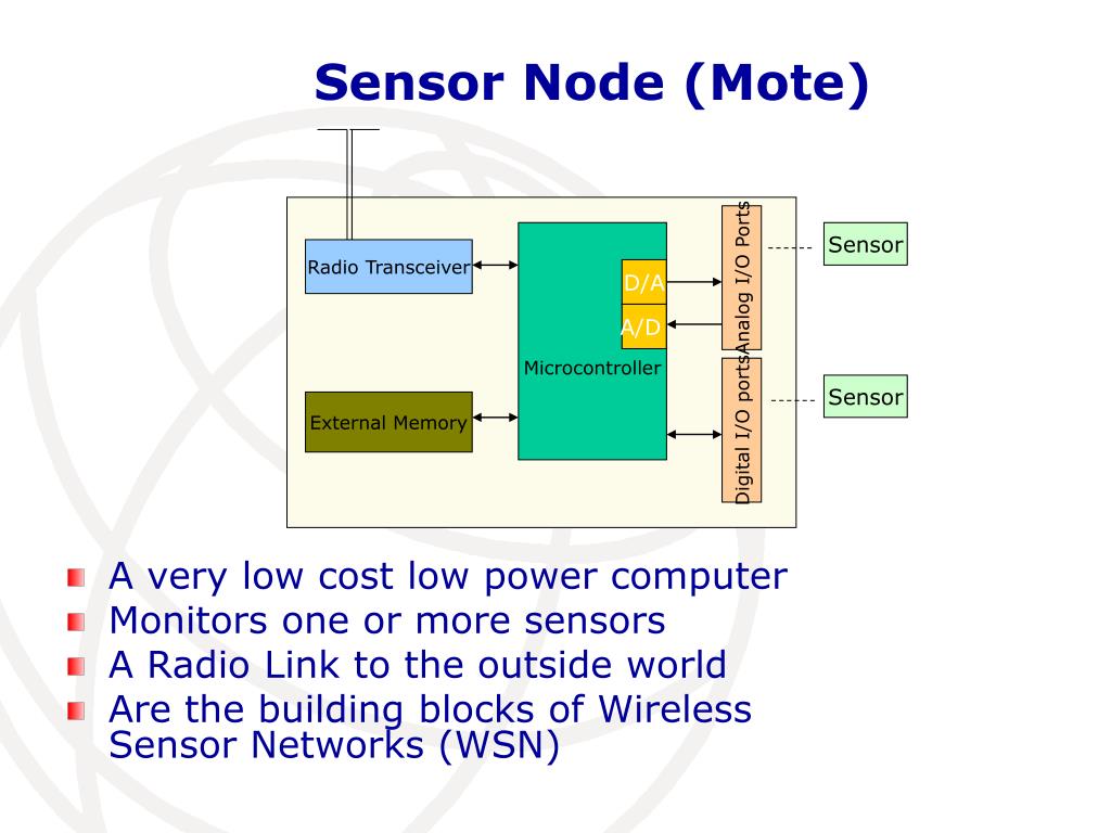 PPT M2M for Smart Agriculture and Smart Pipes PowerPoint Presentation ID1696709