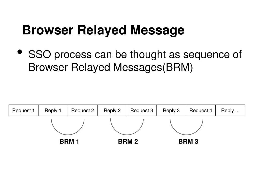 PPT Signing Me onto Your Accounts through Facebook and Google