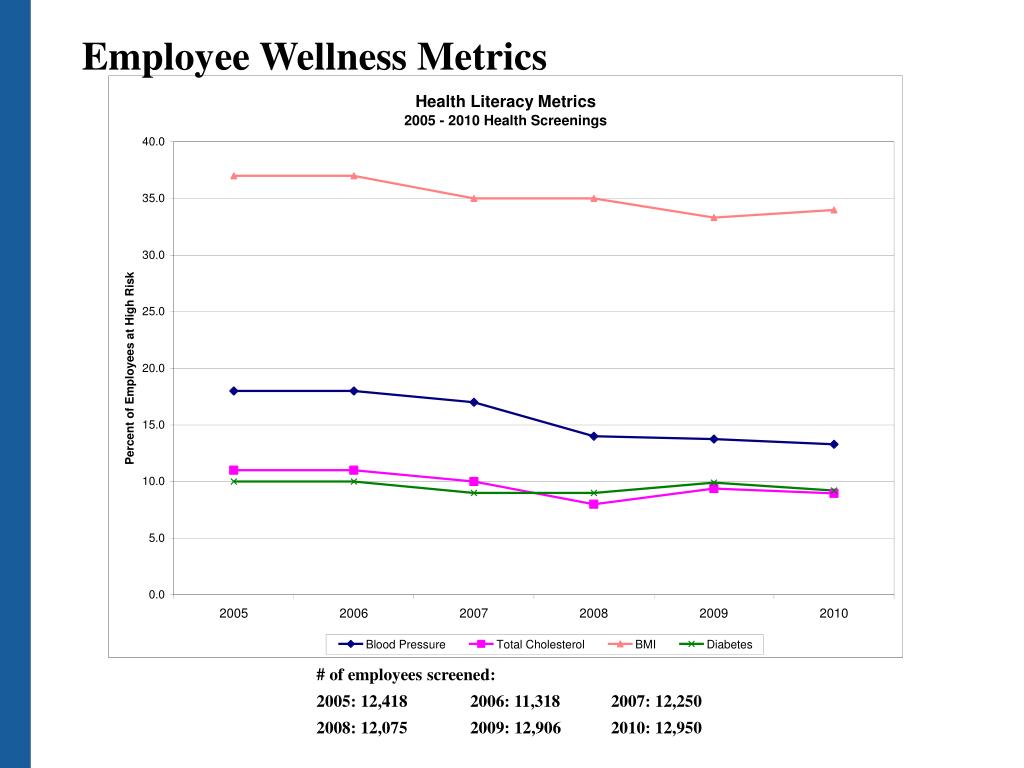 PPT Help for Your Health BJC’s Employee Wellness Program PowerPoint